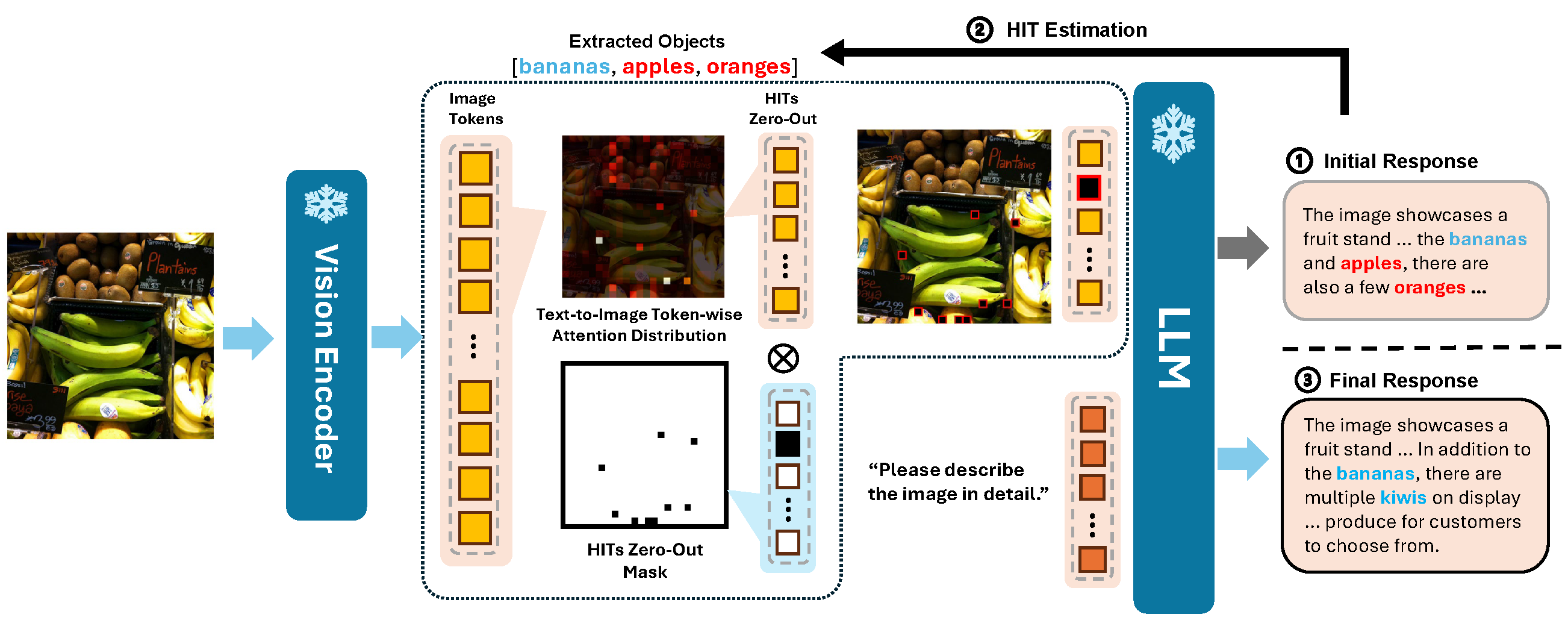 Method Overview