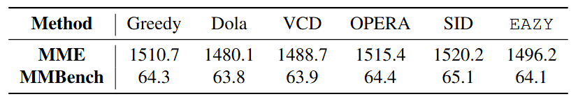 Detection Performance