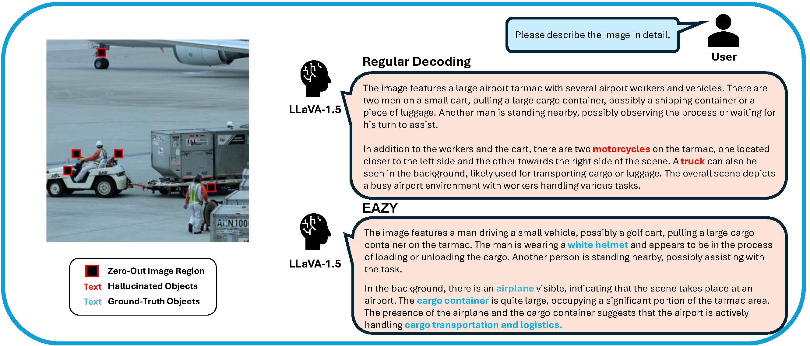 Airport Case Study
