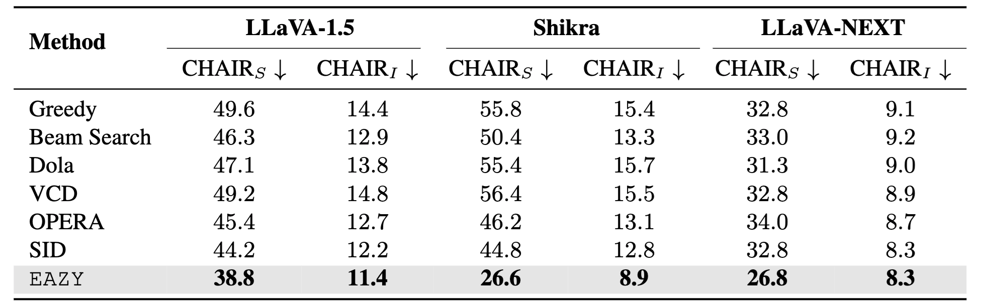 CHAIR Results