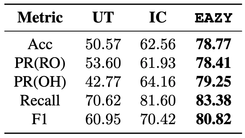 Detection Performance