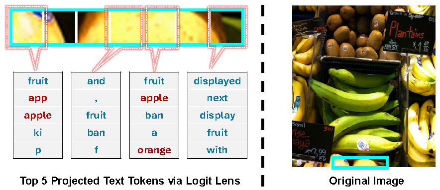 Case Study: Fruit Stand