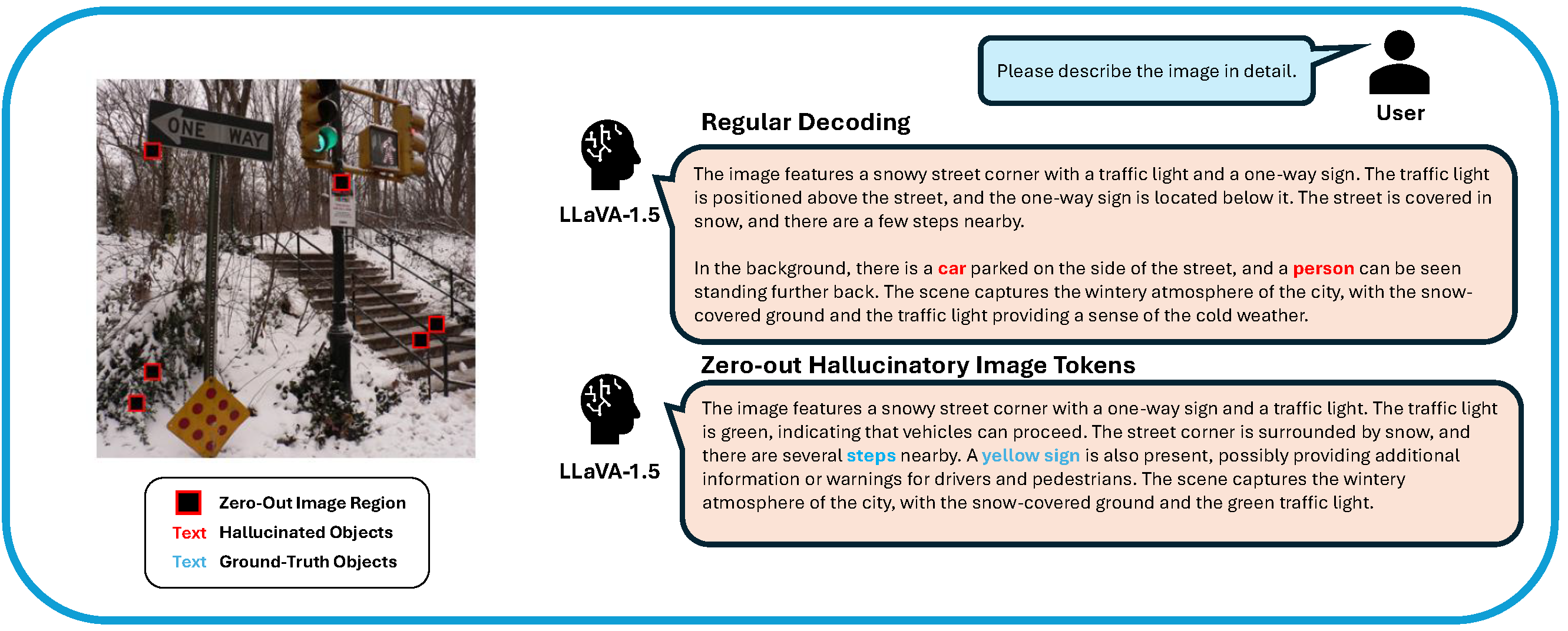 Street Case Study